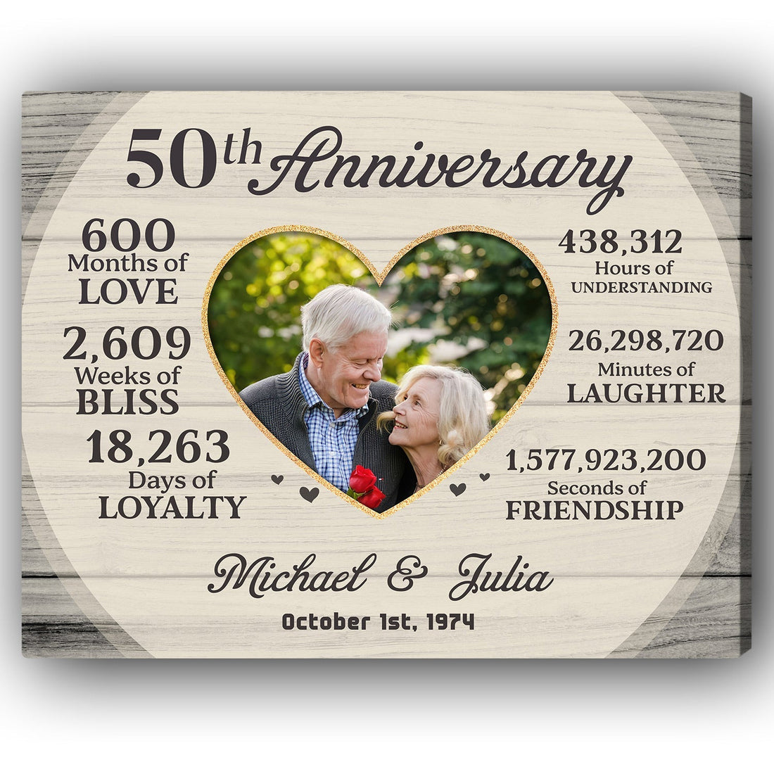 50th Anniversary - Personalized 50 Year Anniversary gift For Parents - Custom Canvas Print - Elizabeth Fashions