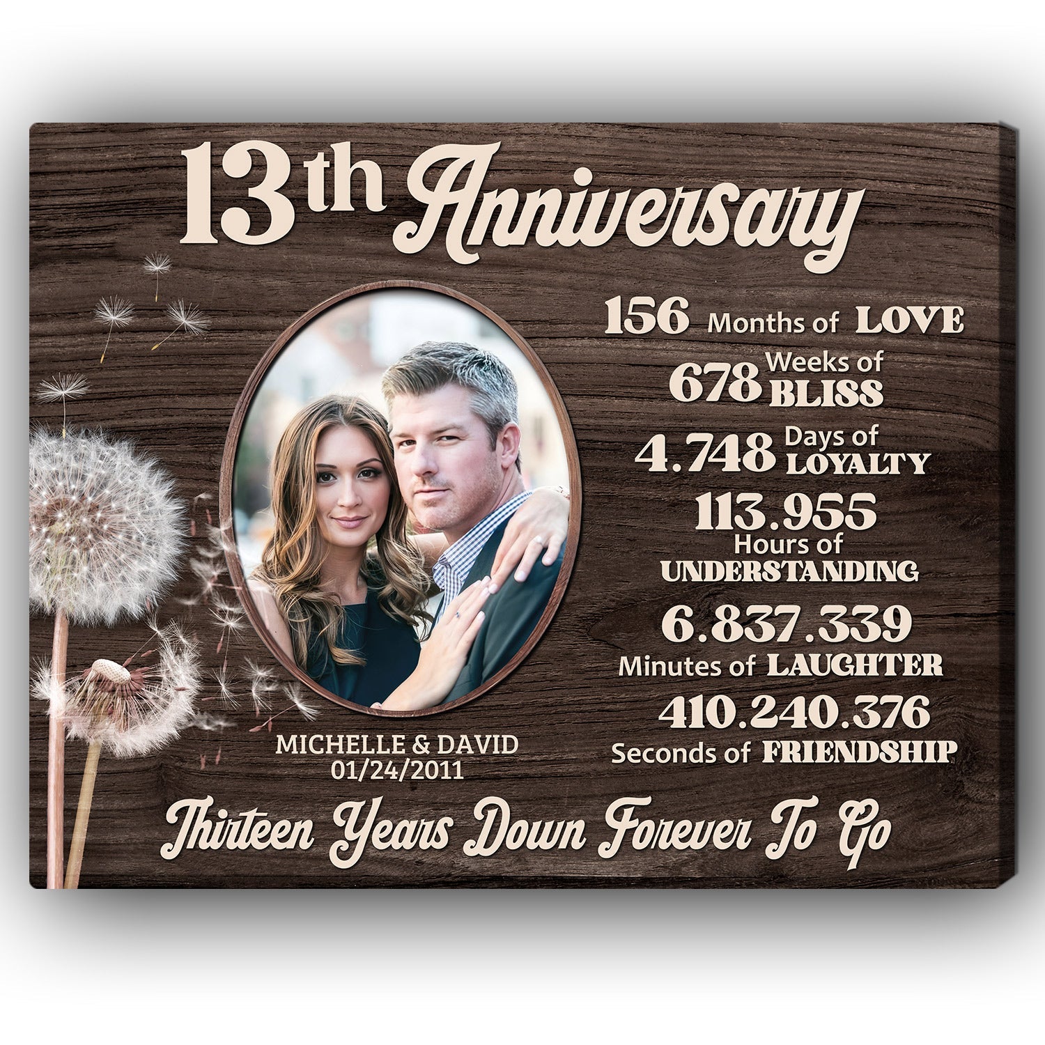 13th Anniversary - Personalized 13 Year Anniversary gift For Husband or Wife - Custom Canvas Print - Elizabeth Fashions