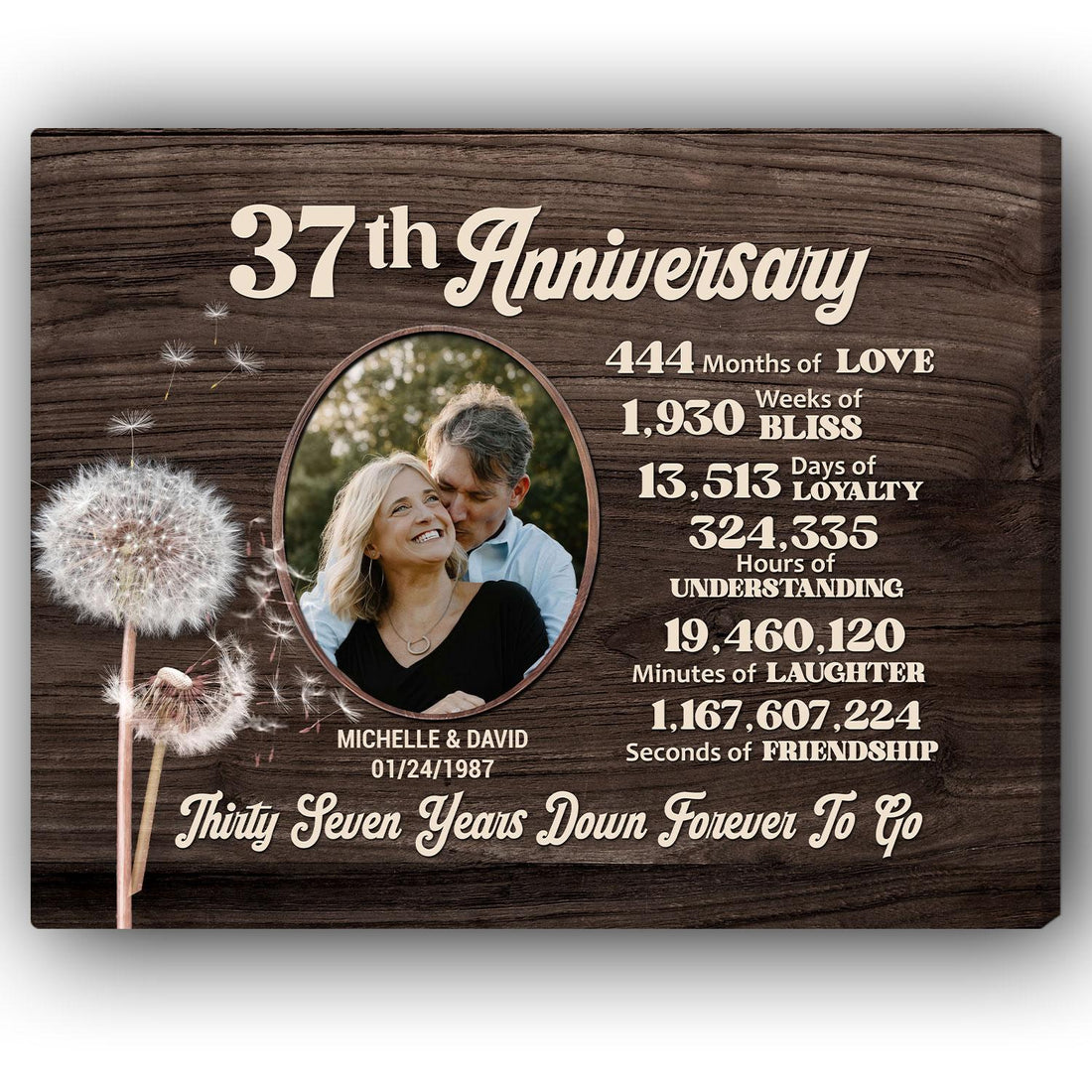 37th Anniversary - Personalized 37 Year Anniversary gift For Parents, Husband or Wife - Custom Canvas Print - Elizabeth Fashions