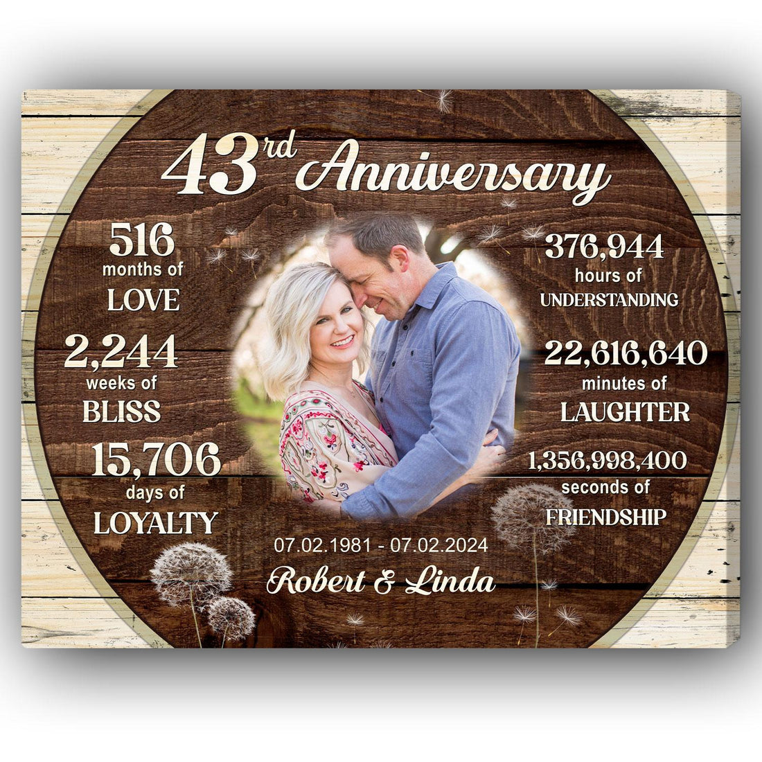 43rd Anniversary - Personalized 43 Year Anniversary gift For Him or Her - Custom Canvas Print - Elizabeth Fashions